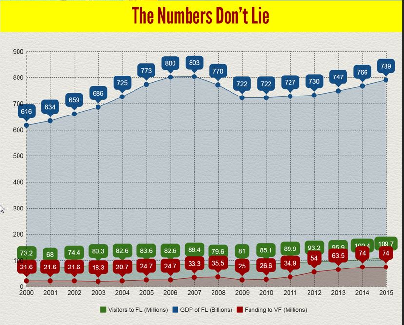CORCORAN graphic