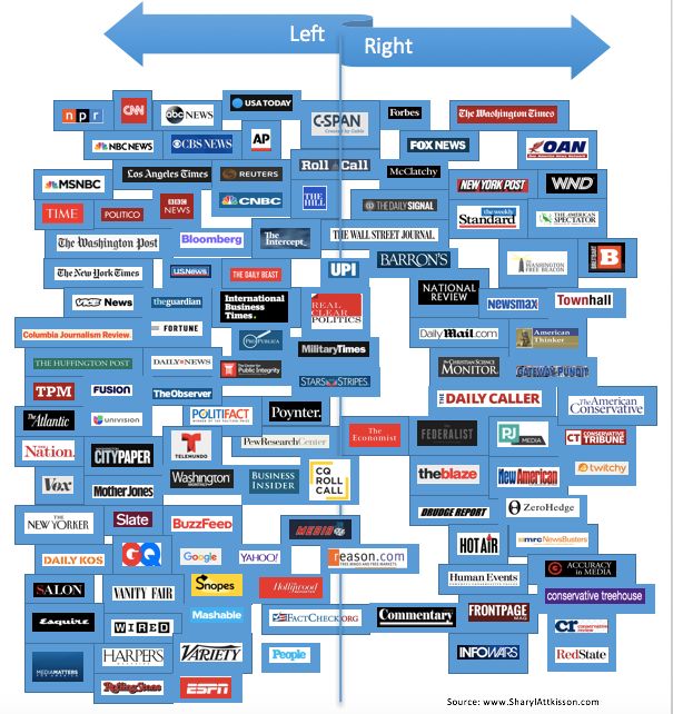 Attkisson chart