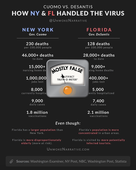 NY v FL meme
