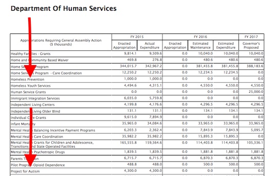 FY 17 