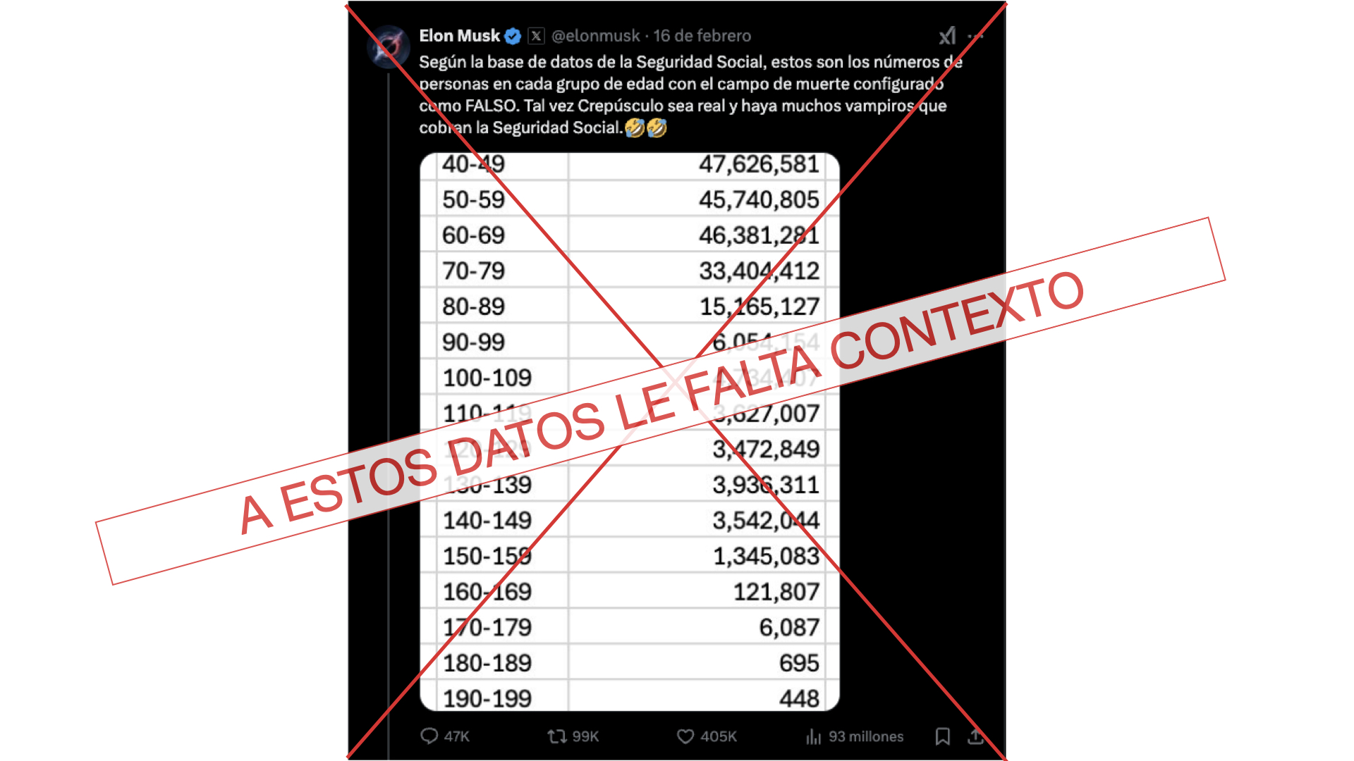 Grafico de lista de Seguro Social publicada por Musk Feb. 2025