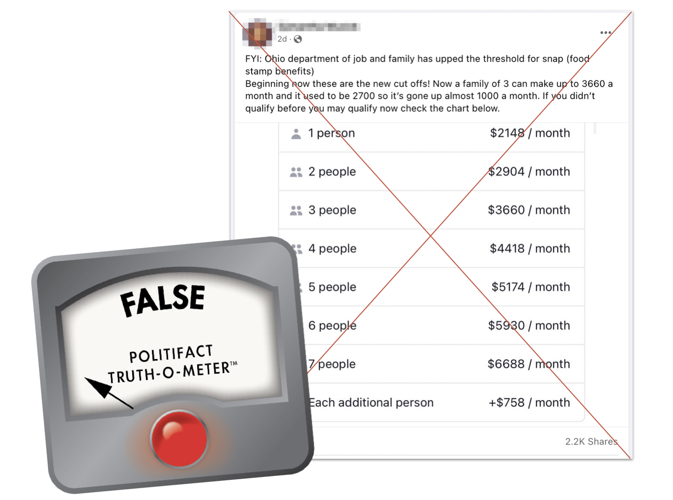 Graphic for post about Ohio SNAP benefit threshold