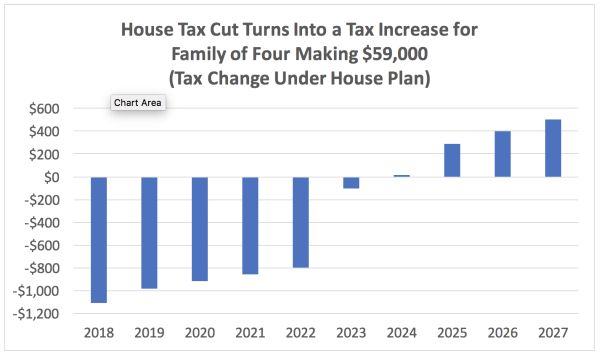 Kamin tax chart