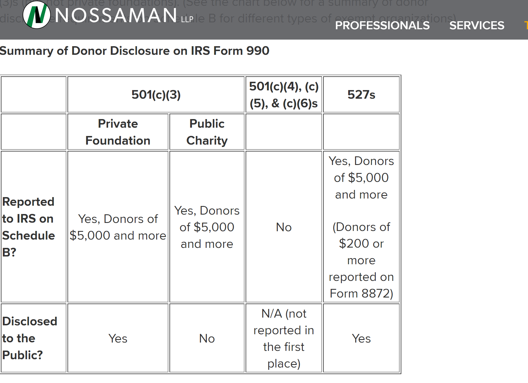 NossamanChart