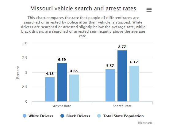 Missouri NAACP 2