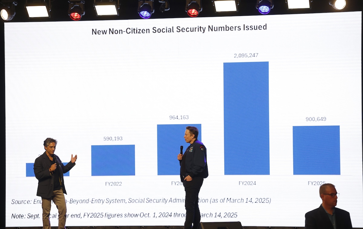 Elon Musk and Antonio Garcias in front of Social Security chart 03-30-2025