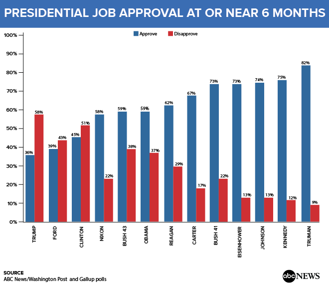 Approval rating pic