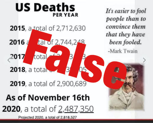 Death toll chart meme