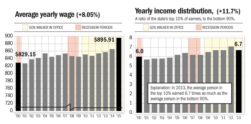 wage inc