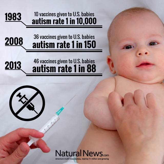 Autism and vaccines meme