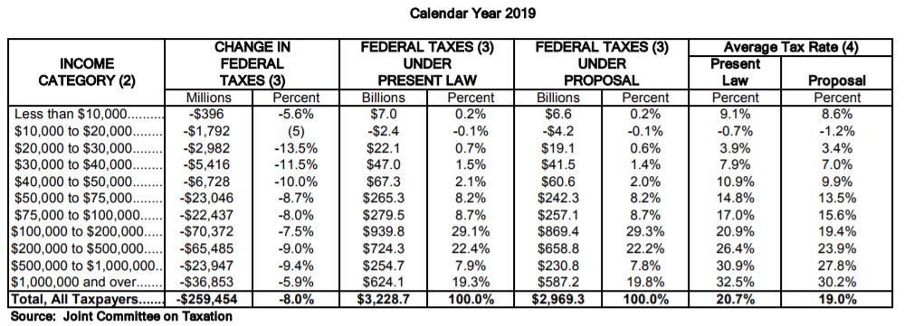 JCT Chart Gillibrand Check