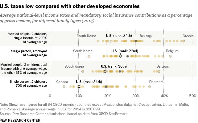 Pew tax comparable.JPG