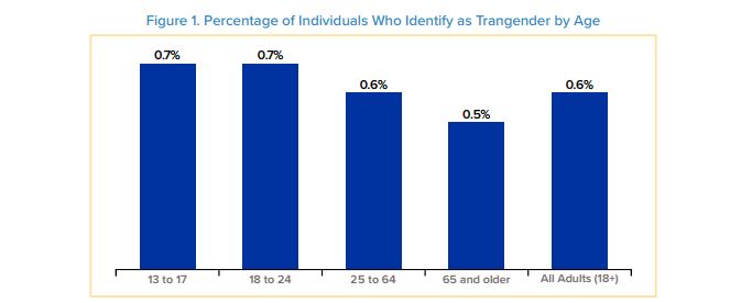 transbyagewilliamsinstitute012017.JPG