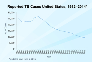 2014_tb_graph-crop-310px.jpg
