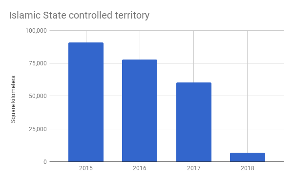 Google Docs Image
