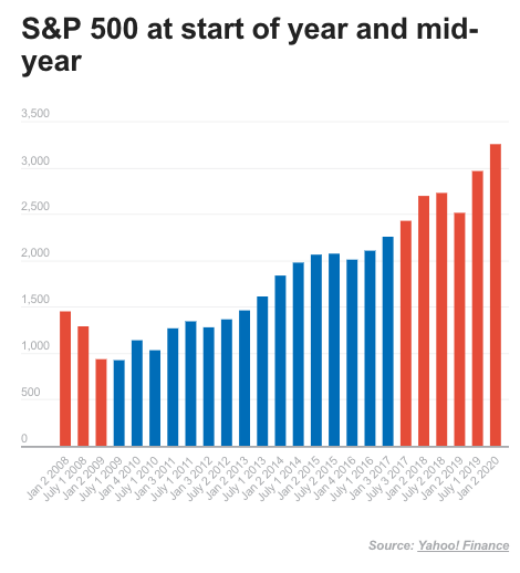 Google Docs Image