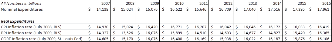 Google Docs Image