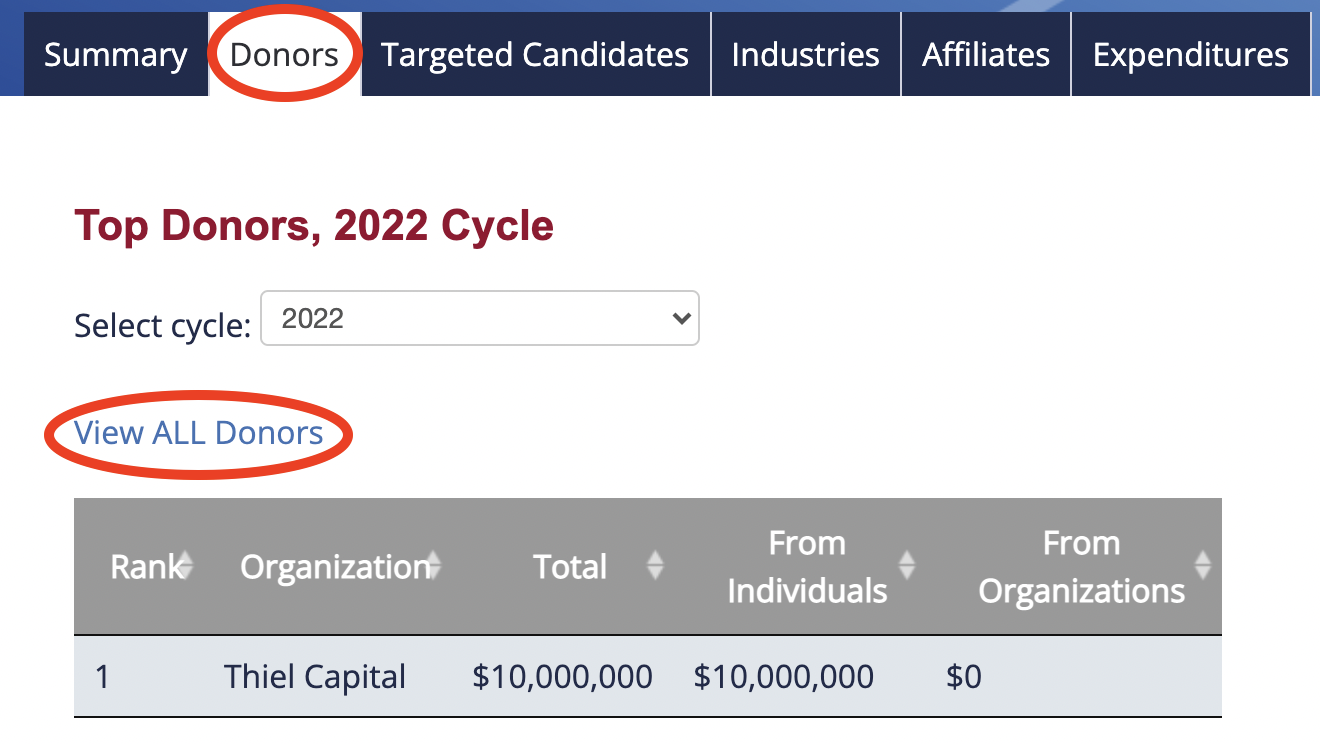 OS top donors