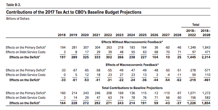 Google Docs Image