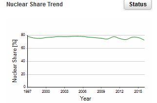 francetrend062817.JPG