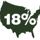 18% of the American public